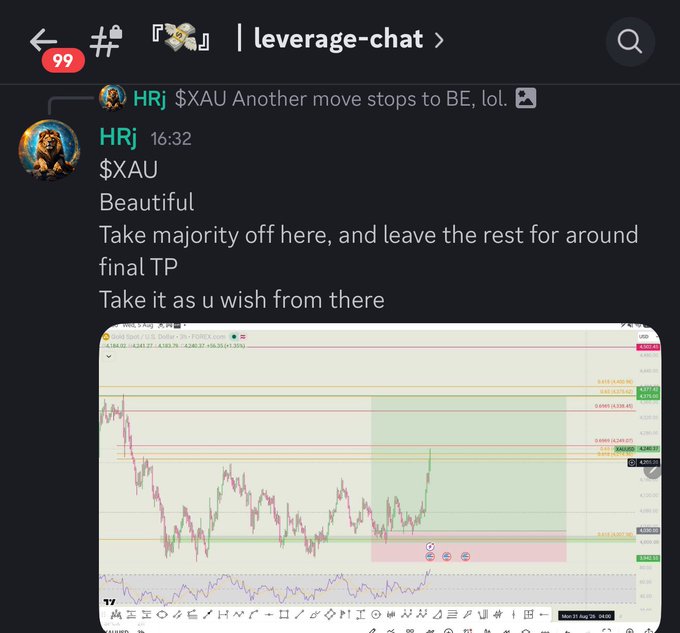 A chat message screenshot from 'leverage-chat' by 'HRj' trading '$XAU' discusses taking profits at break even, accompanied by a chart image showing gold spot forex price action.
