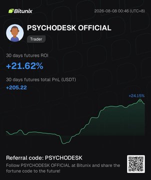 Bitunix promotional graphic showing 'PSYCHODESK OFFICIAL' Trader's 30-day futures ROI of +21.62% (+205.22 USDT) and a +24.15% equity curve, with referral code PSYCHODESK.