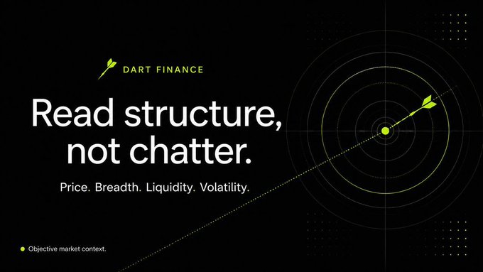The image is a promotional graphic for **Dart Finance** featuring the tagline "Read structure, not chatter." alongside the subtext "Price. Breadth. Liquidity. Volatility." and a note about "Objective market context," with a green dart striking the bullseye of a target. It supports the post's announcement that Dart Finance's tools—**FLETCH** (an AI market regime analyst) and **The Range** (a standardized strategy marketplace)—are coming soon to Robinhood Chain.