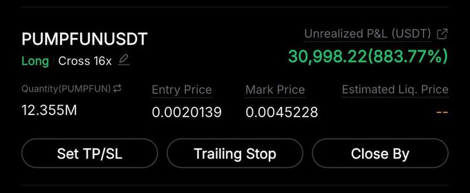 A trading interface screenshot shows a 'Long Cross 16x' position on 'PUMPFUNUSDT' with an Unrealized P&L of '30,998.22 (883.77%)' in green, a quantity of 12.355M, and an entry price of 0.0020139.
