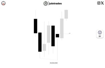 A trading chart screenshot from a platform showing candlestick patterns, with the username 'julotrades' at the top and a date of '05.04.2026'.