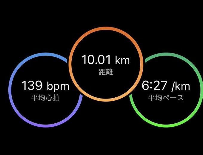 A fitness tracking screen displays three colored circular metrics: a purple circle showing '139 bpm 平均心拍' (average heart rate), an orange circle showing '10.01 km 距離' (distance), and a green circle showing '6:27 /km 平均ペース' (average pace).