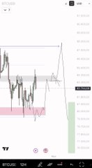 A BTC/USD TradingView chart shows price consolidating below the $84K resistance level, with a marked move toward $87–88K. The post explains that only a break above $84K is expected to trigger the squeeze toward $87K–$88K.