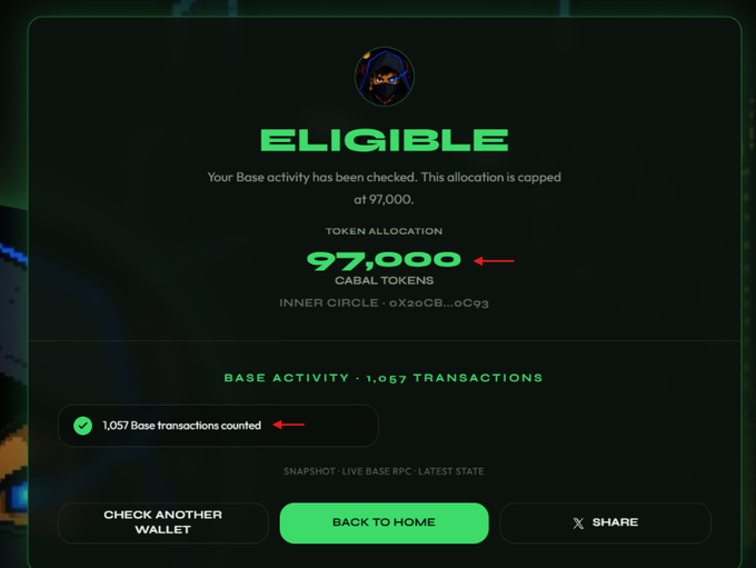 The image shows a "ELIGIBLE" eligibility check result for the BaseCabal airdrop, displaying a token allocation of 97,000 CABAL Tokens and a Base activity count of 1,057 transactions for wallet address 0x20cB...0c93, which directly corresponds to the post claiming an estimated 97,000 CABAL token allocation from @Basecable.