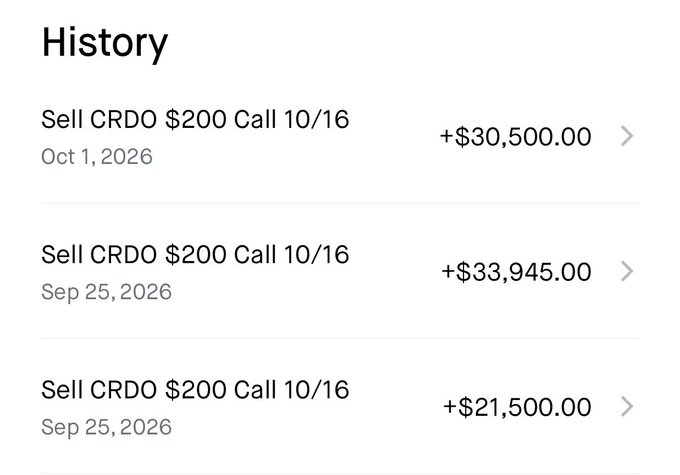 The image shows a transaction history with three "Sell CRDO $200 Call 10/16" entries dated September 25, 2026 and October 1, 2026, totaling over $85,000 in proceeds from selling covered calls on CRDO. This relates to the poster's sentiment that missing out on further upside gains—by selling calls that capped their potential profits—hurts more than the substantial losses they've experienced.
