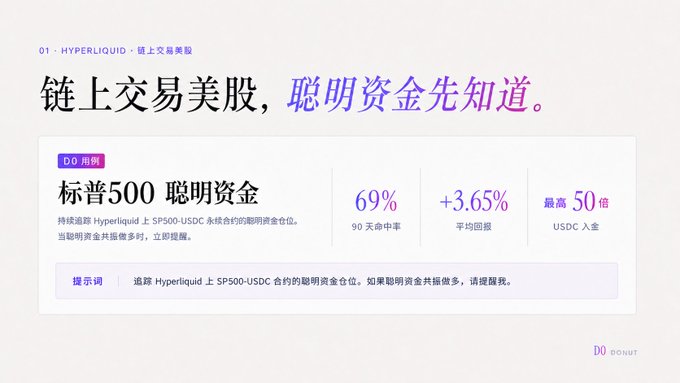 A Chinese-language Hyperliquid interface advertising on-chain US stock trading for SP500-USDC contracts with smart money positions, showing 69% 90-day hit rate, +3.65% average return, and up to 50 USDC entry.