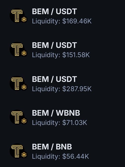 The image displays a list of five BEM liquidity pools with their respective liquidity values: BEM/USDT ($169.46K, $151.58K, $287.95K), BEM/WBNB ($71.03K), and BEM/BNB ($56.44K). This aligns with the post's message, visually demonstrating the accumulation of multiple BEM liquidity pools across USDT, WBNB, and BNB pairs, totaling over $736K and supporting the claim that $BEM liquidity is steadily growing.