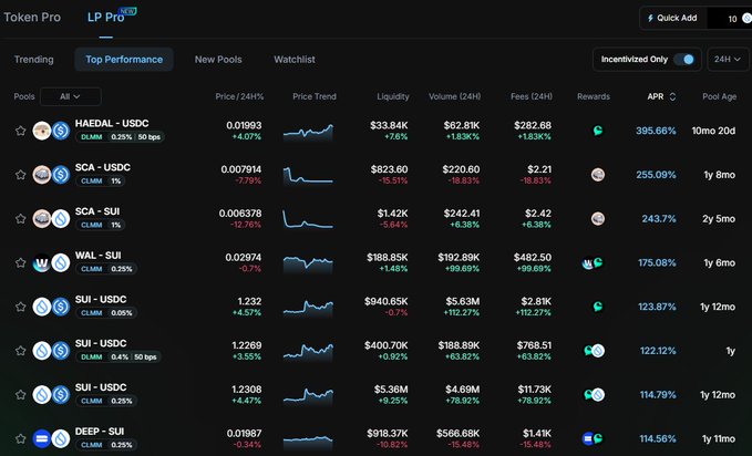 A cryptocurrency dashboard showing Top Performance pools on Token Pro/LP Pro, with HAEDAL-USDC leading at 395.66% APR, followed by SCA-USDC and SCA-SUI pools.