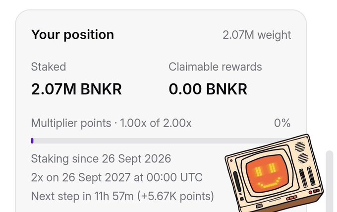 A staking dashboard showing a position of 2.07M BNKR tokens with 2.07M weight, 1.00x of 2.00x multiplier points, and staking active since 26 Sept 2026.