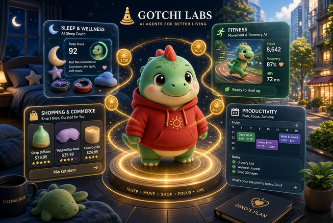 A promotional graphic for 'GOTCHI LABS - AI AGENTS FOR BETTER LIVING' showing a cute green dragon-like creature in a red hoodie surrounded by four dashboard panels for Sleep & Wellness, Fitness, Shopping & Commerce, and Productivity.