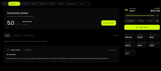 A screenshot of the CoinGecko website shows the "SIGHT" token page with a community review rating of 5.0 out of 5, a price of $00.749, and a market cap of $74.9K.