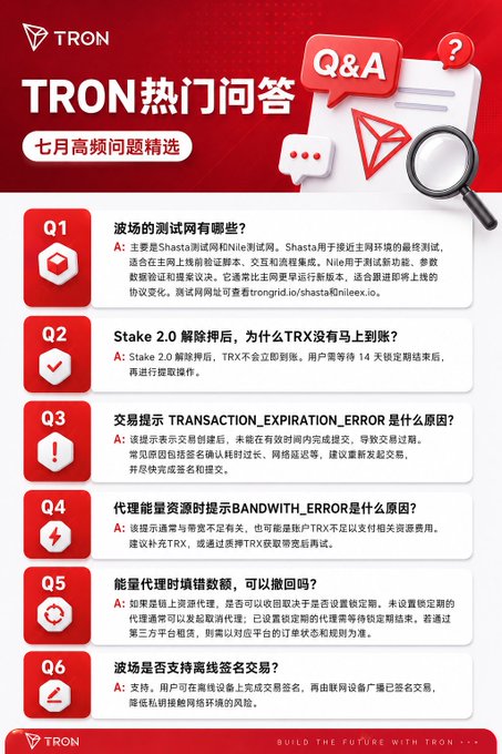 The image is a TRON-themed Q&A infographic in Chinese, titled "TRON热门问答" (TRON Hot Q&A) with the subtitle "七月高频问题精选" (July's Selection of High-Frequency Questions), featuring six common questions and answers covering topics like the testnet, Stake 2.0 unbinding, transaction expiration errors, bandwidth errors, energy management, and offline signature security. The graphic aligns with the post announcing the July Q&A release, visually highlighting the key developer and user concerns addressed in the resource.