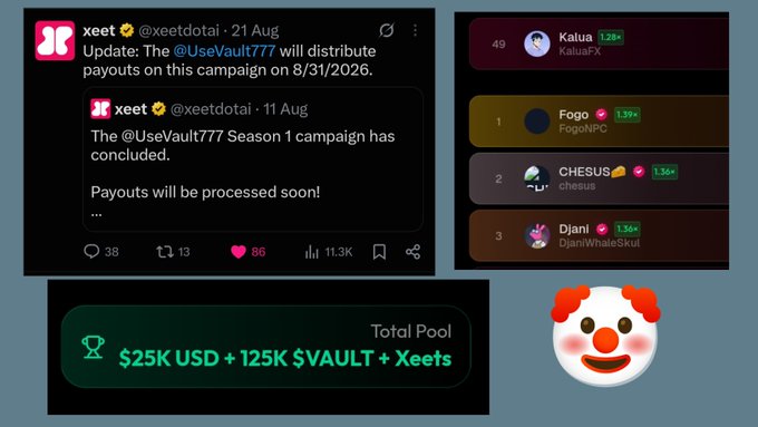 A screenshot of xeetdotai's Twitter post announcing the @UseVault777 Season 1 campaign payout date (8/31/2026), alongside a leaderboard showing top performers (KaluaFX, FogoNPO, CHESUB, Djani) and a $25K USD + 125K $VAULT + Xeets total prize pool, illustrating the unfulfilled tournament rewards the user claims to be owed.