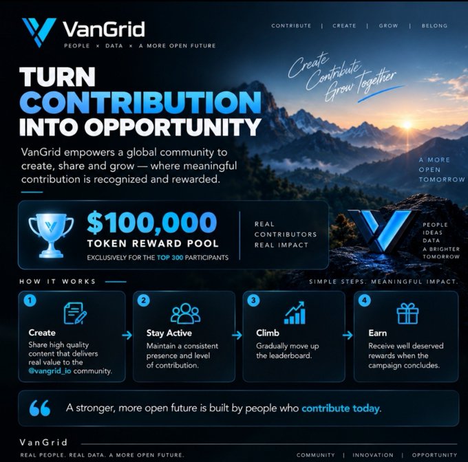 An infographic for VanGrid promoting 'Turn Contribution Into Opportunity' with a $100,000 token reward pool and a four-step process: Create, Stay Active, Climb, and Earn.