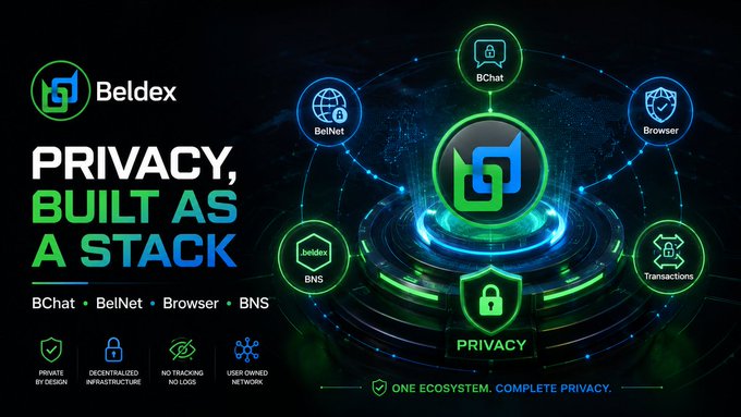 A promotional graphic for 'Beldex' featuring the tagline 'PRIVACY, BUILT AS A STACK' and highlighting its ecosystem components including BChat, BelNet, Browser, BNS, and Transactions, with key features listed as 'PRIVATE BY DESIGN', 'DECENTRALIZED INFRASTRUCTURE', 'NO TRACKING, NO LOGS', and 'USER-OWNED NETWORK'.