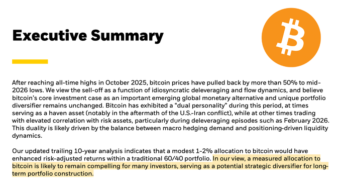 The image features an "Executive Summary" section from what appears to be a BlackRock research report, highlighted with a Bitcoin logo, discussing Bitcoin's 50%+ pullback from October 2025 highs and noting that a modest 1-2% allocation to Bitcoin can improve risk-adjusted returns in a traditional 60/40 portfolio.

The caption relates to the accompanying post by directly illustrating BlackRock's bullish stance on Bitcoin as a strategic portfolio diversifier following the significant price correction.