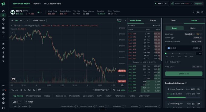 The image shows a computer screen displaying an active stock trading dashboard, with a focus on the Hyperliquid perps trade. The trading platform has several price indicators for each of its asset classes and takes into account market sentiment as well as technical factors. Nansen Perps is now open in the image, suggesting that it's time to trade or analyze the market data displayed here. The post emphasizes the importance of understanding the underlying fundamentals before making investment decisions, particularly in relation to the specific Hyperliquid perps trade being monitored on this trading platform. This highlights how technology has made trading more accessible and efficient for investors by providing real-time information about various markets and assets.