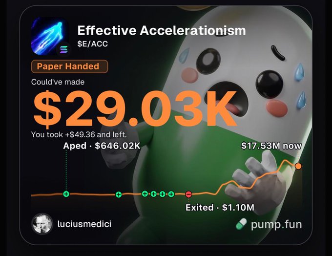 A Pump.fun trading card shows 'Effective Accelerationism ($E/ACC)' with a sad cartoon mascot, indicating the user 'Could've made $29.03K' by holding, but exited at $1.10M and is now at $17.53M, displayed by user luciusmedici.