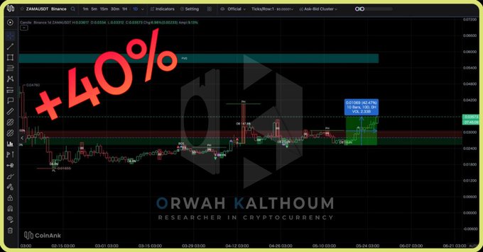 The image features a screenshot of an online trading platform, displaying a chart indicating a downward trend for a specific market indicator such as Bollinger Bands. The title of this screen shows "الثانية مستمر رغم العملة الدخو والاخيرة". The chart has been marked with a red percentage sign, indicating the current trading scenario where 40% of the time it is below average.