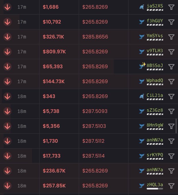 A screenshot displays a list of recent transactions or purchases, likely from an NFT or token marketplace, showing timestamps (17m-18m), dollar amounts ranging from $343 to $809.97K, and prices around $265.8269 to $287.5114, with the user "zHQL3a" appearing at the bottom. The accompanying post asking about "foreshadowing the price of $zcat" suggests these rising transaction prices (increasing from $265 to $287) may indicate a potential price prediction or trend for the $zcat token.