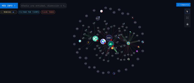 Screenshot of a network visualization tool with nodes connected by lines, showing a 'MAS INFO' panel and 'COMPARTIR' button, in Spanish ('Añadir una entidad, dirección o t...').