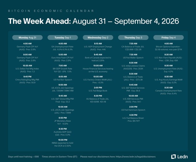 A 'Bitcoin Economic Calendar' for August 31 – September 4, 2026, listing various economic events and forecasts for Monday through Friday, branded with the 'Ledn' logo.