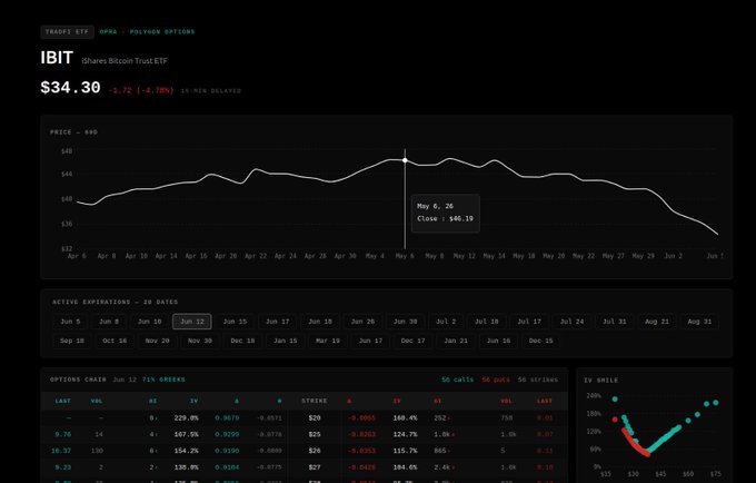 ibu- flows are the main focus of the screenshot, as the text above the screen states they are the most requested feature. The screenshot highlights a chart that demonstrates this demand for IBT flows over time.