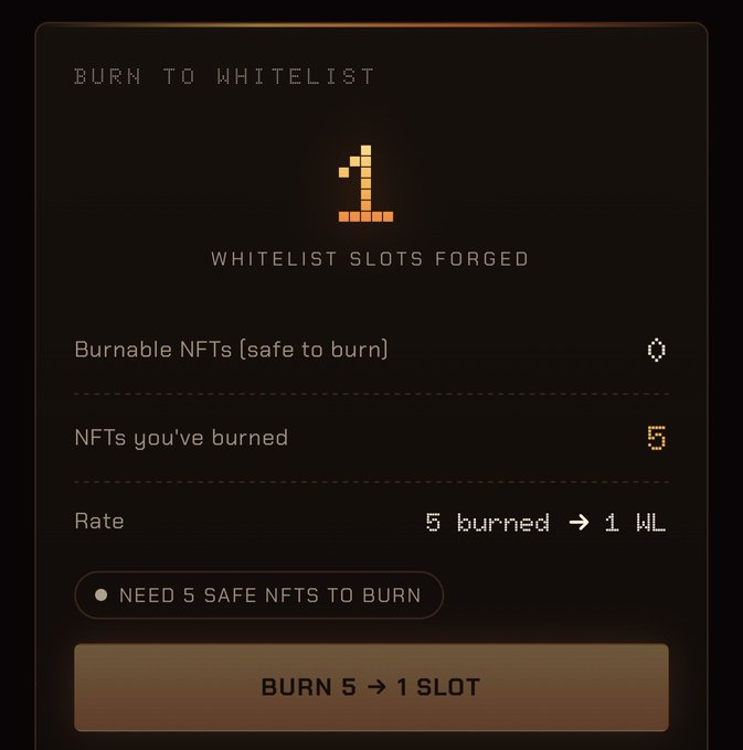 A dark interface showing a "BURN TO WHITELIST" mechanic where 5 NFTs need to be burned for 1 whitelist slot, with "NFTs you've burned" at 6 and "Burnable NFTs (safe to burn)" at 0. The post highlights holding 6 NFTs as enough to qualify for the $50 whitelist opportunity, directly aligning with the burn requirement shown in the interface.