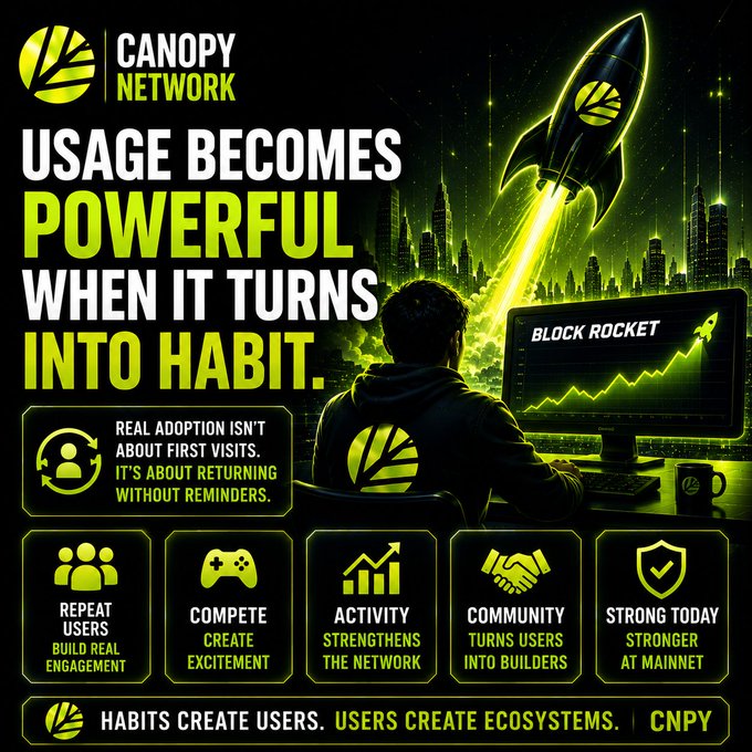 A promotional graphic for Canopy Network with the text 'USAGE BECOMES POWERFUL WHEN IT TURNS INTO HABIT' and 'HABITS CREATE USERS. USERS CREATE ECOSYSTEMS. || CNPY', featuring a rocket labeled 'BLOCK ROCKET' and icons for repeat users, competition, activity, community, and mainnet strength.