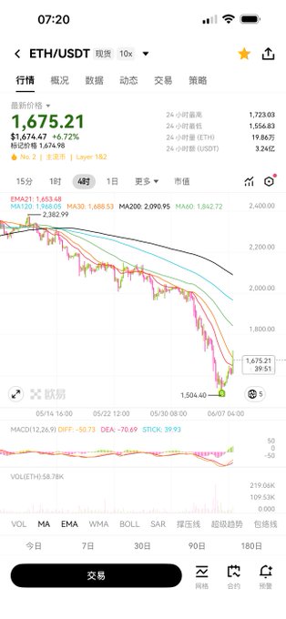 The image depicts an electronic device displaying information about cryptocurrency trading. It shows that the market price of Bitcoin is at $1,675.21, but with a downward trend indicated by the blue line. The device also has options for playing mobile games or checking stock prices on the chart.
