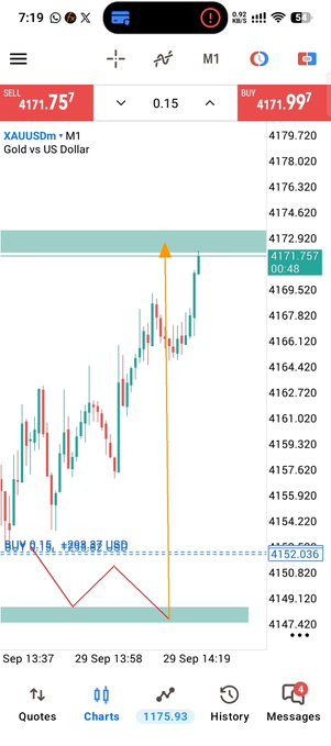 A mobile trading app screenshot showing a chart for XAUUSDm (Gold vs US Dollar), with a current SELL price of 4171.757 and BUY price of 4171.997.
