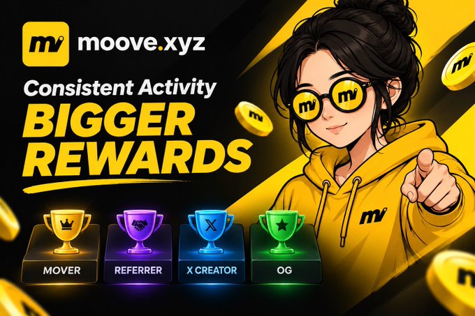A promotional graphic for moove.xyz featuring an anime-style character in yellow hoodie and glasses, advertising 'Consistent Activity BIGGER REWARDS' with four trophy icons labeled MOVER, REFERRER, X CREATOR, and OG.