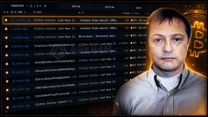 A man is pictured alongside a cryptocurrency transaction record from Arkham showing transfers labeled 'Clifton Collins: Lost Keys' to Coinbase Prime Deposits, with the top entry marked '51 minutes ago' showing a 500 BTC deposit worth $39.56M.