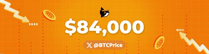 A graphic with an orange background displays "$84,000" in large white text alongside Bitcoin logos, falling arrows, and coin illustrations, with "@BTCPrice" labeled below, visually representing the Bitcoin price drop highlighted in the accompanying post.