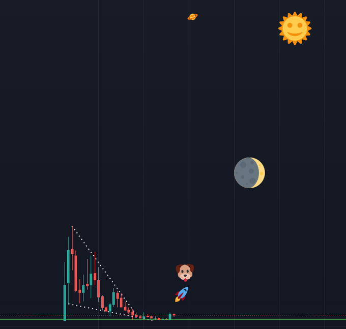 A digital chart with a dark background shows a red candlestick pattern declining from left to right, accompanied by cartoon illustrations of a sun, planet, rocket character, and dog.