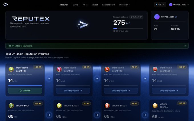A "REPUTEX" dashboard interface for on-chain reputation, showing a Reputation Score of 275, Rank #1 (Top 50%), with progress trackers for transactions and transfer volumes to reach various XP milestones.
