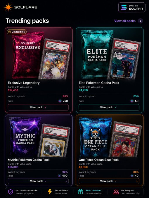 Solflare's trending packs page showcases four collectible gacha packs with instant buyback options, including "Exclusive Legendary" cards worth up to $19,400, "Elite Pokémon Gacha Pack" ($4,750), "Mythic Pokémon Gacha Pack" ($55,000), and "One Piece Ocean Blue Pack" ($3,850), highlighting the rare Pokémon and One Piece collectibles the post promotes as potential legendary pulls.