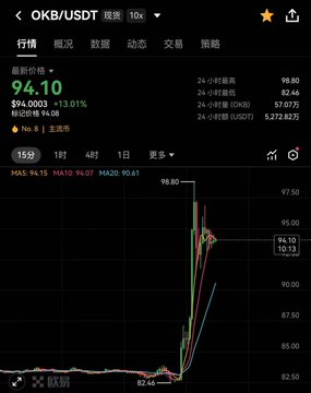 The image shows a stock trading app with a graph displaying the price movement of a particular stock over time. The stock's value has been steadily increasing, reaching a high of 98.8U at one point. The graph also includes a downward trend in the stock's value, indicating fluctuations in its performance. The post on social media features an image of a bird with a message that reads "Woke up today to a feed full of Bird Bro's wiped out," suggesting that someone has posted about the stock market or financial news related to the stock being tracked by the app.