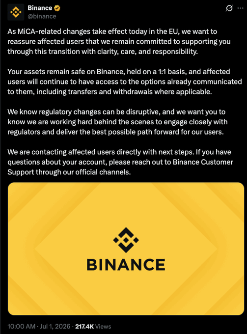 Binance (@binance) tweet addressing MiCA-related regulatory changes taking effect in the EU, reassuring users that assets remain safe on a 1:1 basis and that affected users retain access to transfers and withdrawals.