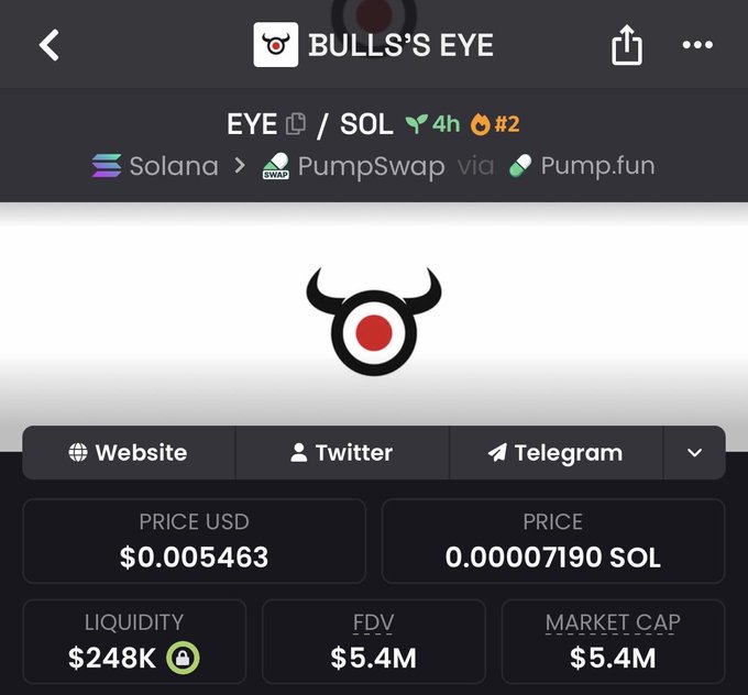 A screenshot of a cryptocurrency token page for 'Bulls's Eye' (EYE/SOL), trading on the Solana network via PumpSwap and Pump.fun. The token is priced at $0.005463 with a market cap and fully diluted valuation (FDV) of $5.4M.