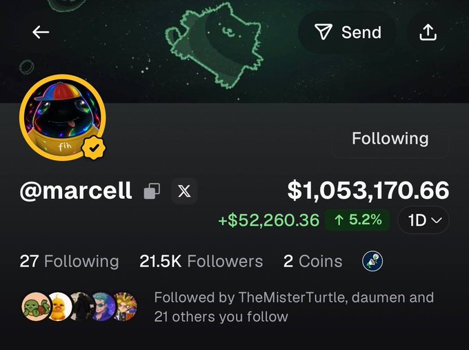 A social media profile screenshot for "@marcell" showing a portfolio value of $1,053,170.66 with a $52,260.36 (5.2%) daily gain, celebrating the account crossing the seven-figure milestone. The profile features a colorful astronaut avatar and shows 21.5K followers, illustrating the context of the post announcing Marcell's wallet surpassing $1,000,000.