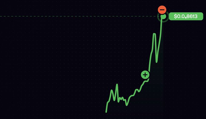 A cryptocurrency chart shows a coin's price surging sharply upward, with the current value displayed at $0.08613. The caption "gm, i just sold a coin, guess what happens next?😁" humorously suggests that the seller's coin immediately pumped in value right after they sold, a common and frustrating experience in crypto trading.