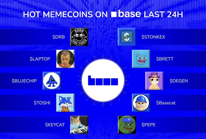 A graphic titled 'HOT MEMECOINS ON base LAST 24H' displays the Base logo surrounded by trending tokens: $DRB, $STONKEX, $LAPTOP, $BRETT, $BLUECHIP, $DEGEN, $TOSHI, $Basecat, $KEYCAT, and $PEPE.