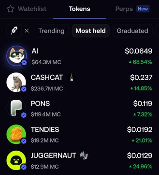 The image displays a "Tokens" tab on a crypto platform showing the "Most held" assets, with AI ($0.0649) leading at $64.3M market cap and a 68.54% gain, followed by meme coins like CASHCAT, PONS, TENDIES, and JUGGERNAUT—contextualizing the post's commentary on Robinhood's most-held asset being AI-related rather than an actual "inu" meme coin.