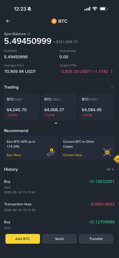 Crypto trading app screenshot showing a BTC spot balance of 5.49450999 (~$351,899.73) with an average price of 70,909.94 USDT and today's PNL of -3,935.33 USDT (-1.11%).