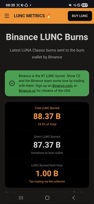 A screenshot from LUNC Metrics showing "Binance LUNC Burns" statistics, displaying 88.37B total LUNC burned (19.5% of total), with 87.37B from direct donations and 1.00B from fees. The data visually supports the post's claim that Binance is the #1 LUNC burner, having incinerated 88B tokens to support the Luna Classic community.