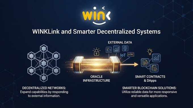 A promotional graphic titled "WINkLink and Smarter Decentralized Systems" illustrating how decentralized networks use oracle infrastructure with external data and IoT to power smart contracts, DApps, and blockchain solutions.