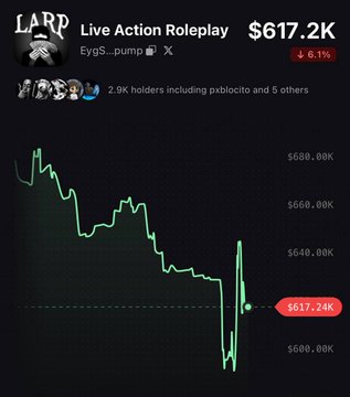 A price chart for the $LARP (Live Action Roleplay) token on Pumpfun shows a declining value at $617.2K, down 6.1%, with 2.9K holders including pxblocito. The image illustrates the token's price performance, visually reinforcing the post's comparison to favored KOL (Key Opinion Leader) tokens on the Pumpfun platform.