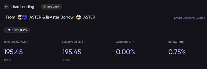 Screenshot of a 'Lista Lending' interface on BNB Chain showing borrowing details for lisAster/ASTER, with Total Supply and Liquidity at 195.45 ($121.95) and a Borrow Rate of 0.75%.