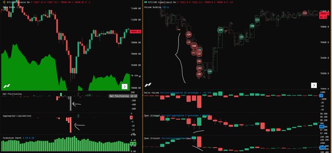 In this image, there are three stock charts displayed side by side against a dark backdrop. The first chart depicts an upward trend for a particular stock, with its price increasing over time. The second chart shows a downward trend for another stock, experiencing a decrease in value as it goes lower on the graph. The third chart has no specific pattern or trend and is placed horizontally above the other two charts. This combination of charts provides an overview of various stock trends and patterns to help investors make informed decisions about their portfolios and minimize risk.